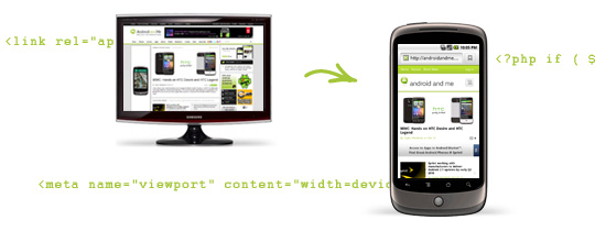 Androidiphonefriendly in 