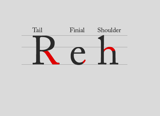 1-tailfinialshoulder in 